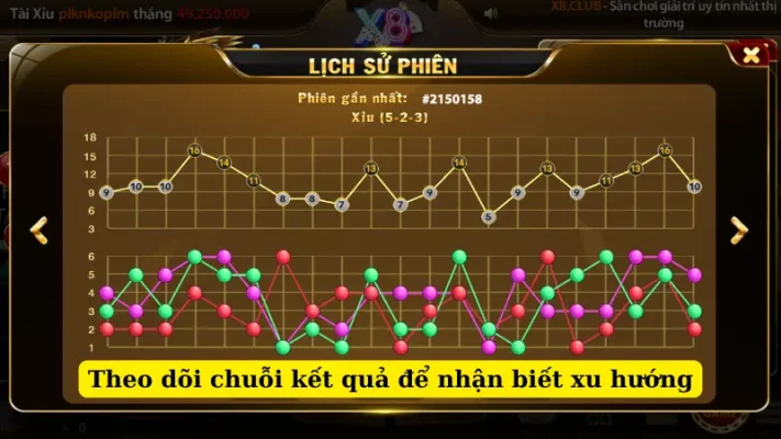 Theo dõi chuỗi kết quả để nhận biết xu hướng